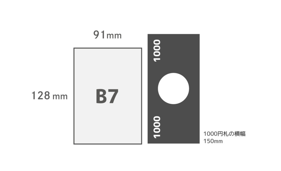 B7用紙サイズ比較