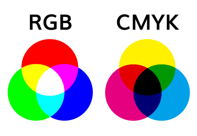 CMYKとRGBの違い